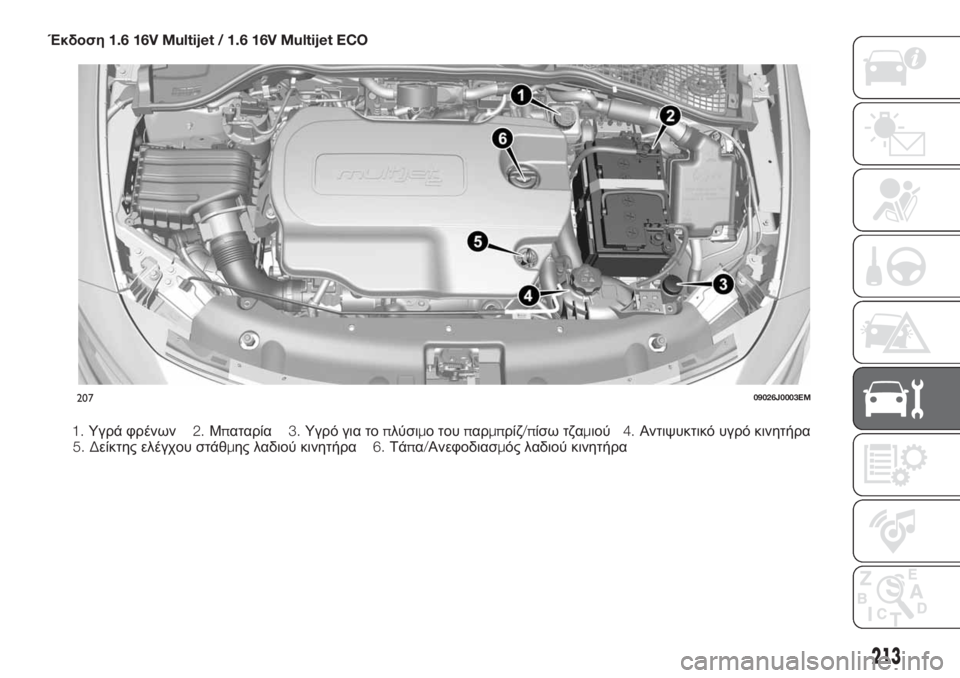 FIAT TIPO 5DOORS STATION WAGON 2018  ΒΙΒΛΙΟ ΧΡΗΣΗΣ ΚΑΙ ΣΥΝΤΗΡΗΣΗΣ (in Greek) Έκδοση1.6 16V Multijet / 1.6 16V Multijet ECO
1.Υγρά φρένων2.Μπαταρία3.Υγρό για τοπλύσιμο τουπαρμπρίζ/πίσω τζαμιού4.Αντιψυκτικό