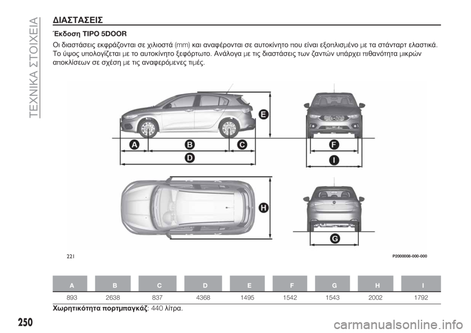 FIAT TIPO 5DOORS STATION WAGON 2020  ΒΙΒΛΙΟ ΧΡΗΣΗΣ ΚΑΙ ΣΥΝΤΗΡΗΣΗΣ (in Greek) ΔΙΑΣΤΑΣΕΙΣ
ΈκδοσηTIPO 5DOOR
Οι διαστάσεις εκφράζονται σε χιλιοστά(mm)και αναφέρονται σε αυτοκίνητοπου είναι εξοπ