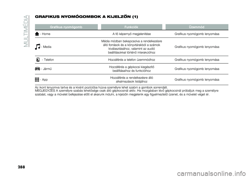 FIAT TIPO 5DOORS STATION WAGON 2021  Kezelési és karbantartási útmutató (in Hungarian) ��:�I�F�@�E�:�C�M�E�&
����������� ���	����	���	� � ���"���� � �$�R�&
�
�4� ���� �� ���"���
�"�� �*��� �#��� �	������
�; �>���
�& �(�) �
����