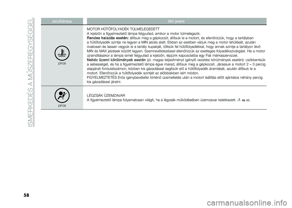 FIAT TIPO 5DOORS STATION WAGON 2021  Kezelési és karbantartási útmutató (in Hungarian) ��E�D�:��2�+��M�C�D��&��:�G�D�B��2���A�D�C����F
�� �M����(����� �1�� � �����
�����
�:�3�@�3�2 �>�G�@�Q��3�F�A�&�M�C�+ �@��F�:��F����M��@�@
�& �
������)�	 