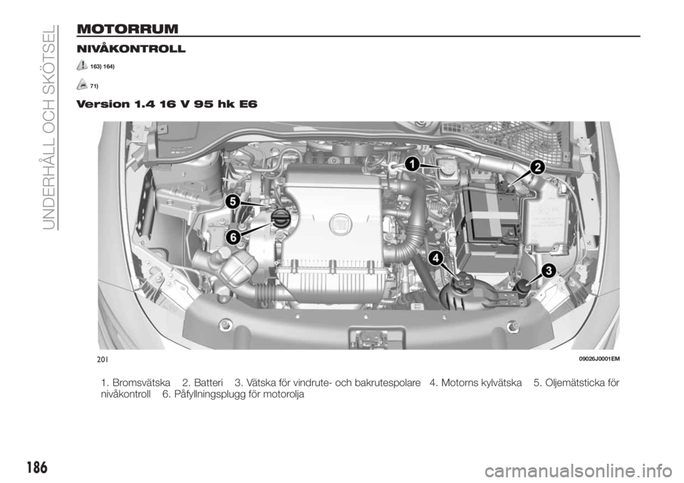FIAT TIPO 5DOORS STATION WAGON 2018  Drift- och underhållshandbok (in Swedish) MOTORRUM
NIVÅKONTROLL
163) 164)
71)
Version 1.4 16 V 95 hk E6
1. Bromsvätska 2. Batteri 3. Vätska för vindrute- och bakrutespolare 4. Motorns kylvätska 5. Oljemätsticka för
nivåkontroll 6. På