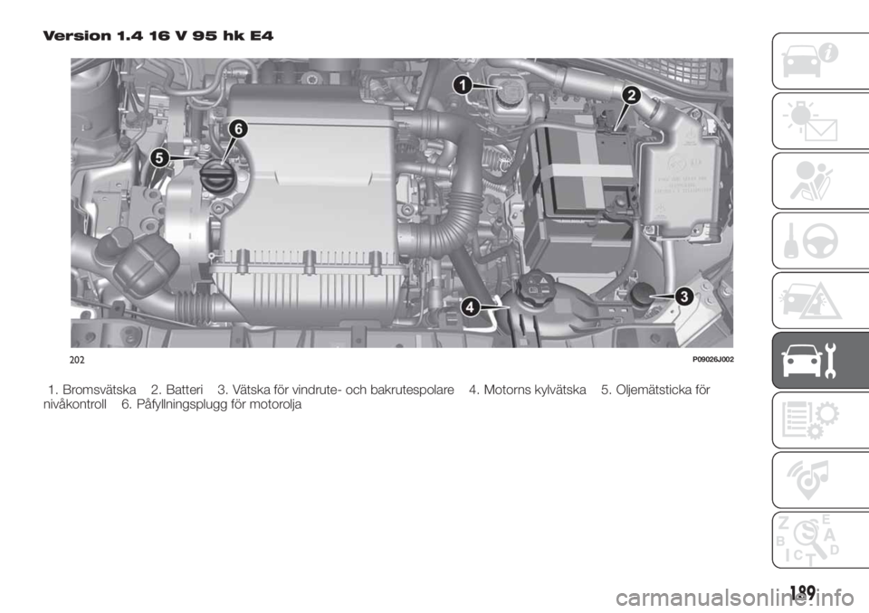 FIAT TIPO 5DOORS STATION WAGON 2020  Drift- och underhållshandbok (in Swedish) Version 1.4 16 V 95 hk E4
1. Bromsvätska 2. Batteri 3. Vätska för vindrute- och bakrutespolare 4. Motorns kylvätska 5. Oljemätsticka för
nivåkontroll 6. Påfyllningsplugg för motorolja
202P090