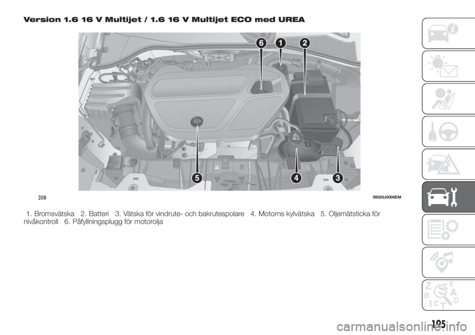 FIAT TIPO 5DOORS STATION WAGON 2020  Drift- och underhållshandbok (in Swedish) Version 1.6 16 V Multijet / 1.6 16 V Multijet ECO med UREA
1. Bromsvätska 2. Batteri 3. Vätska för vindrute- och bakrutespolare 4. Motorns kylvätska 5. Oljemätsticka för
nivåkontroll 6. Påfyll