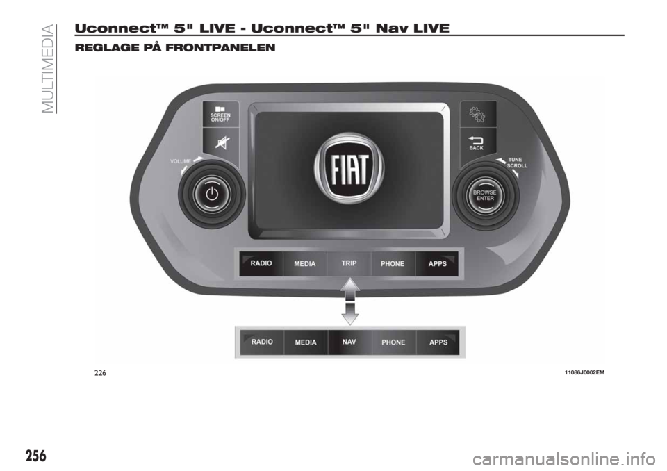 FIAT TIPO 5DOORS STATION WAGON 2020  Drift- och underhållshandbok (in Swedish) Uconnect™ 5" LIVE - Uconnect™ 5" Nav LIVE
REGLAGE PÅ FRONTPANELEN
22611086J0002EM
256
MULTIMEDIA 