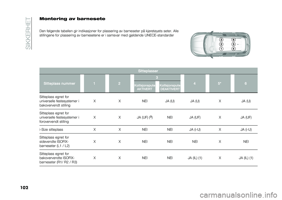 FIAT TIPO 5DOORS STATION WAGON 2021  Drift- og vedlikeholdshåndbok (in Norwegian) ��3� �7�7�!�&�5�!�<
�����0��"�%�1�#��( � �< �;� �1��%�*�%�"�%
�
��
� ���	��
��
�
 ����
�	�	�
� ��� ���
��������
� ��� ��	����
���� �� �����
��
��
� 