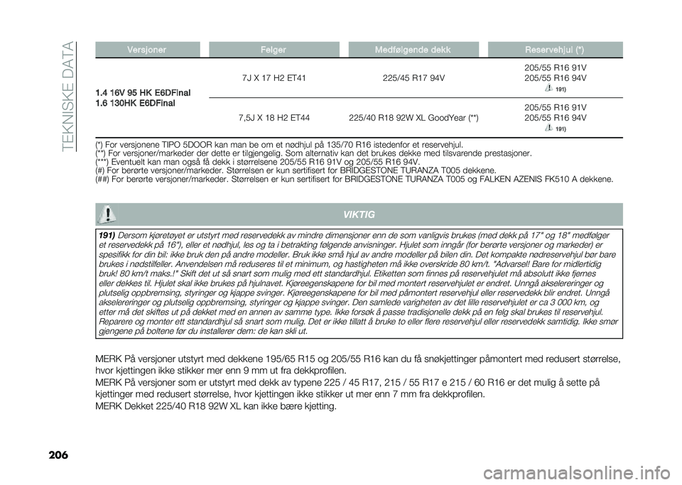 FIAT TIPO 5DOORS STATION WAGON 2021  Drift- og vedlikeholdshåndbok (in Norwegian) ��<�!�7�� �3�7�!���1�<�1
���	 ��� �� ��	�� �#����� �0��
������	�
� �
�� � �,���� ���� �� �2�K �3
�>��? �>�@� �B�C �7� �/�@�+�#��	��
�>��@ �>�D�:�7� �/�@�