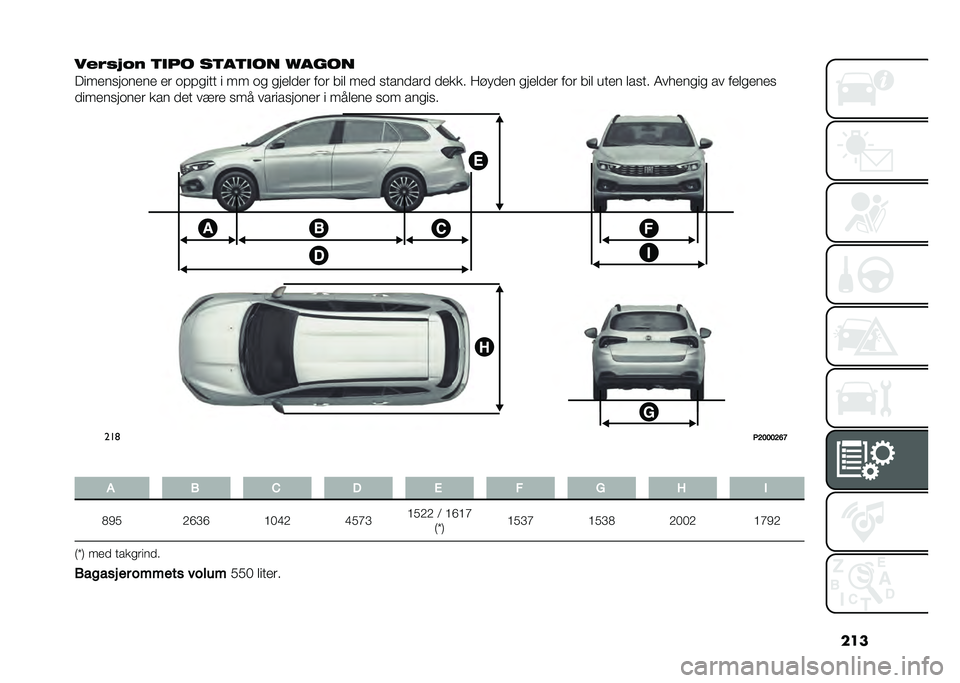 FIAT TIPO 5DOORS STATION WAGON 2021  Drift- og vedlikeholdshåndbok (in Norwegian) ���
��%�1�*�@�0� �
��� ��
��
��� �-����
����
������
��
 �
� ������� � �� �� ���
�	�
�
� ��� ���	 ��
�
 �����
���
 �
�
��� �5���
�
� ���
�	