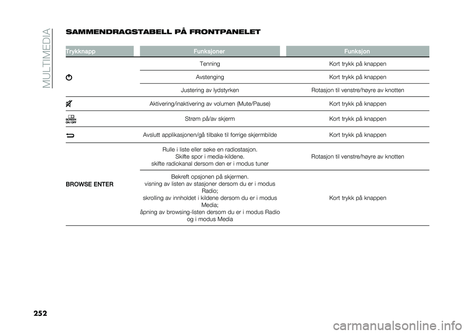 FIAT TIPO 5DOORS STATION WAGON 2021  Drift- og vedlikeholdshåndbok (in Norwegian) ��2�4�8�<� �2�!�� �1
���������������
����� �� �����
�������

�
�-� �� � �	��� �#��	� �� ��	�� �#��	� �� ��	
�<�
�����
�7��� ����� ��