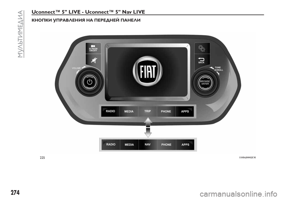 FIAT TIPO 5DOORS STATION WAGON 2018  Руководство по эксплуатации и техобслуживанию (in Russian) Uconnect™ 5" LIVE - Uconnect™ 5" Nav LIVE
КНОПКИ УПРАВЛЕНИЯ НА ПЕРЕДНЕЙ ПАНЕЛИ
22511086J0002EM
274
МУЛЬТИМЕД ИА 