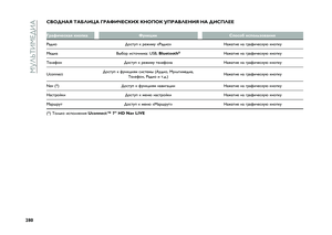 Page 282