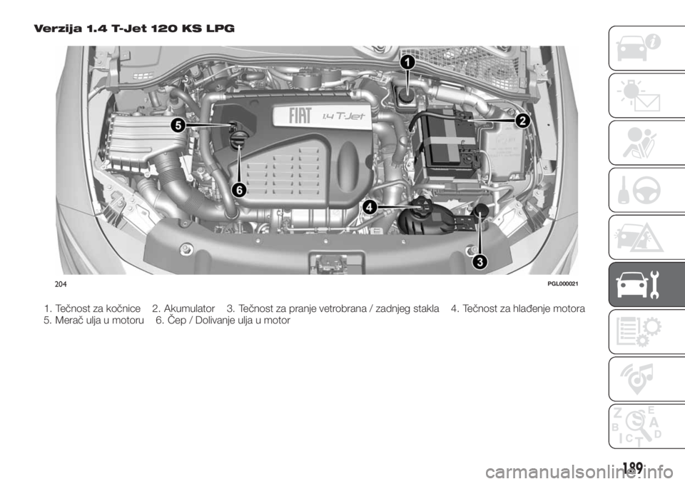 FIAT TIPO 5DOORS STATION WAGON 2018  Knjižica za upotrebu i održavanje (in Serbian) Verzija 1.4 T-Jet 120 KS LPG
204PGL000021
189
1. Tečnost za kočnice 2. Akumulator 3. Tečnost za pranje vetrobrana / zadnjeg stakla 4. Tečnost za hlađenje motora
5. Merač ulja u motoru 6. Čep / 