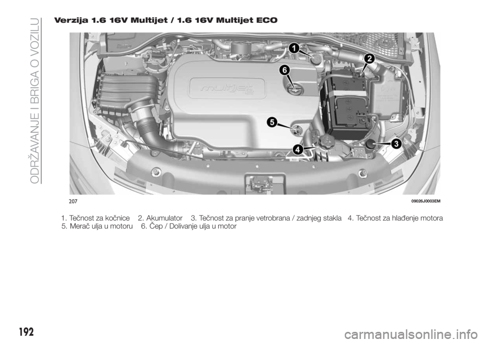 FIAT TIPO 5DOORS STATION WAGON 2018  Knjižica za upotrebu i održavanje (in Serbian) Verzija 1.6 16V Multijet / 1.6 16V Multijet ECO
1. Tečnost za kočnice 2. Akumulator 3. Tečnost za pranje vetrobrana / zadnjeg stakla 4. Tečnost za hlađenje motora
5. Merač ulja u motoru 6. Čep 