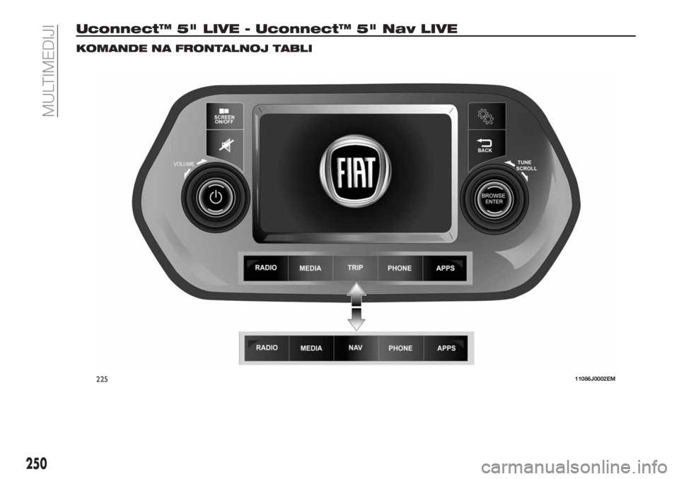 FIAT TIPO 5DOORS STATION WAGON 2018  Knjižica za upotrebu i održavanje (in Serbian) Uconnect™ 5" LIVE - Uconnect™ 5" Nav LIVE
KOMANDE NA FRONTALNOJ TABLI
22511086J0002EM
250
MULTIMEDIJI 