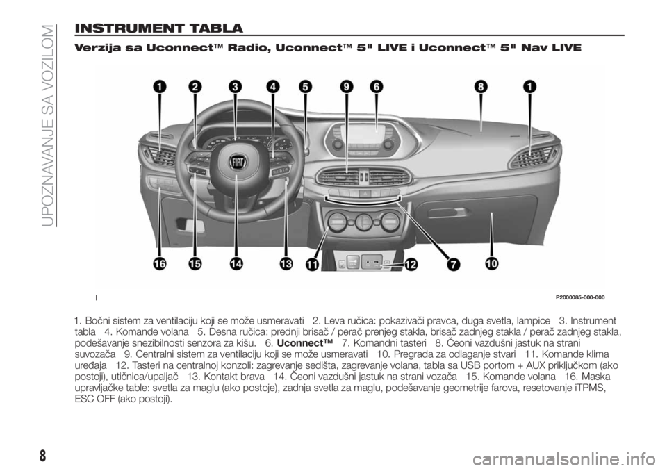 FIAT TIPO 5DOORS STATION WAGON 2018 Knjižica za upotrebu i održavanje (in Serbian) INSTRUMENT TABLA
Verzija sa Uconnect™Radio, Uconnect™5" LIVE i Uconnect™5" Nav LIVE
1. Bočni sistem za ventilaciju koji se može usmeravati 2. Leva ručica: pokazivači pravca, duga sve FIAT TIPO 5DOORS STATION WAGON 2018 Knjižica za upotrebu i održavanje (in Serbian) INSTRUMENT TABLA
Verzija sa Uconnect™Radio, Uconnect™5" LIVE i Uconnect™5" Nav LIVE
1. Bočni sistem za ventilaciju koji se može usmeravati 2. Leva ručica: pokazivači pravca, duga sve