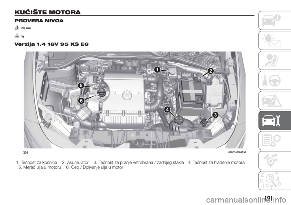 FIAT TIPO 5DOORS STATION WAGON 2020  Knjižica za upotrebu i održavanje (in Serbian) KUĆIŠTE MOTORA
PROVERA NIVOA
165) 166)
72)
Verzija 1.4 16V 95 KS E6
1. Tečnost za kočnice 2. Akumulator 3. Tečnost za pranje vetrobrana / zadnjeg stakla 4. Tečnost za hlađenje motora
5. Merač 