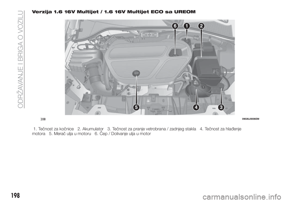 FIAT TIPO 5DOORS STATION WAGON 2020  Knjižica za upotrebu i održavanje (in Serbian) Verzija 1.6 16V Multijet / 1.6 16V Multijet ECO sa UREOM
1. Tečnost za kočnice 2. Akumulator 3. Tečnost za pranje vetrobrana / zadnjeg stakla 4. Tečnost za hlađenje
motora 5. Merač ulja u motoru