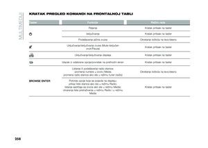 Page 260