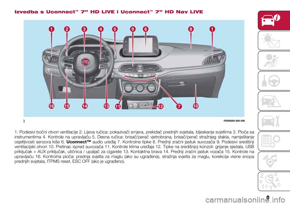 FIAT TIPO 5DOORS STATION WAGON 2020  Knjižica s uputama za uporabu i održavanje (in Croatian) 2P2000050-000-000
Izvedba s Uconnect™ 7” HD LIVE i Uconnect™ 7” HD Nav LIVE
1. Podesivi bočni otvori ventilacije 2. Lijeva ručica: pokazivači smjera, prekidač prednjih svjetala, bljeskanje