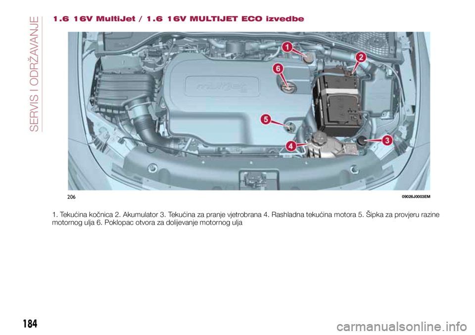 FIAT TIPO 5DOORS STATION WAGON 2021  Knjižica s uputama za uporabu i održavanje (in Croatian) 20609026J0003EM
1.6 16V MultiJet / 1.6 16V MULTIJET ECO izvedbe
1. Tekućina kočnica 2. Akumulator 3. Tekućina za pranje vjetrobrana 4. Rashladna tekućina motora 5. Šipka za provjeru razine 
motor
