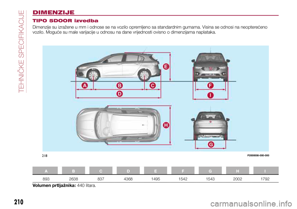 FIAT TIPO 5DOORS STATION WAGON 2021  Knjižica s uputama za uporabu i održavanje (in Croatian) 218P2000008-000-000
DIMENZIJE
TIPO 5DOOR izvedba
Dimenzije su izražene u mm i odnose se na vozilo opremljeno sa standardnim gumama. Visina se odnosi na neopterećeno 
vozilo. Moguće su male varijaci
