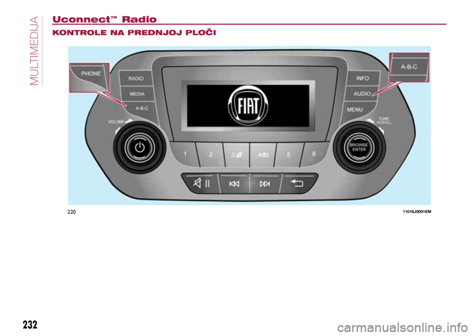 FIAT TIPO 5DOORS STATION WAGON 2021  Knjižica s uputama za uporabu i održavanje (in Croatian) 22011016J0001EM
Uconnect™ Radio
KONTROLE NA PREDNJOJ PLOČI
232
MUL  