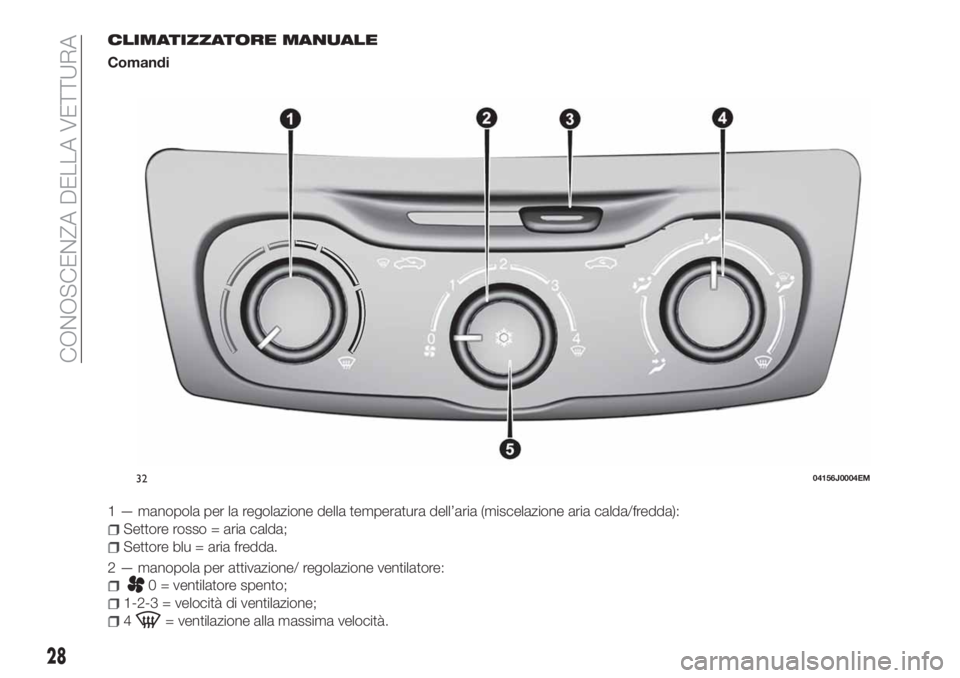 FIAT TIPO 4DOORS 2018  Libretto Uso Manutenzione (in Italian) CLIMATIZZATORE MANUALE
Comandi
1 — manopola per la regolazione della temperatura dell’aria (miscelazione aria calda/fredda):
Settore rosso = aria calda;
Settore blu = aria fredda.
2 — manopola p
