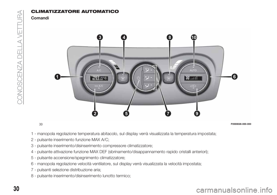 FIAT TIPO 4DOORS 2018  Libretto Uso Manutenzione (in Italian) CLIMATIZZATORE AUTOMATICO
Comandi
1 - manopola regolazione temperatura abitacolo, sul display verrà visualizzata la temperatura impostata;
2 - pulsante inserimento funzione MAX A/C;
3 - pulsante inse
