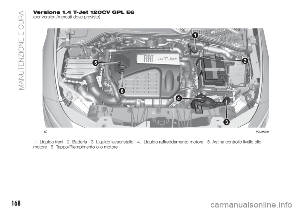 FIAT TIPO 4DOORS 2019  Libretto Uso Manutenzione (in Italian) Versione 1.4 T-Jet 120CV GPL E6(per versioni/mercati dove previsto)
1. Liquido freni 2. Batteria 3. Liquido lavacristallo 4. Liquido raffreddamento motore 5. Astina controllo livello olio
motore 6. Ta