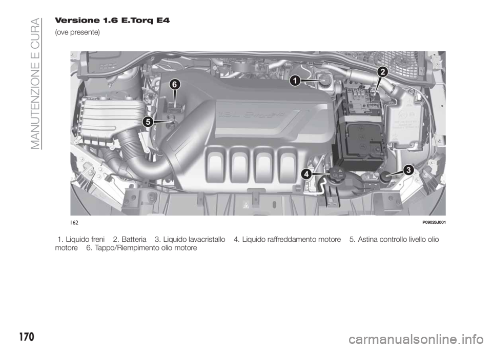 FIAT TIPO 4DOORS 2019  Libretto Uso Manutenzione (in Italian) Versione 1.6 E.Torq E4
(ove presente)
1. Liquido freni 2. Batteria 3. Liquido lavacristallo 4. Liquido raffreddamento motore 5. Astina controllo livello olio
motore 6. Tappo/Riempimento olio motore
16