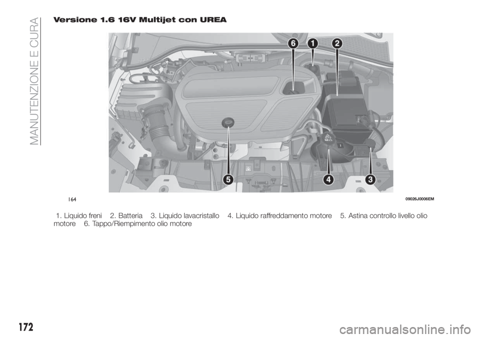 FIAT TIPO 4DOORS 2019  Libretto Uso Manutenzione (in Italian) Versione 1.6 16V Multijet con UREA
1. Liquido freni 2. Batteria 3. Liquido lavacristallo 4. Liquido raffreddamento motore 5. Astina controllo livello olio
motore 6. Tappo/Riempimento olio motore
16409
