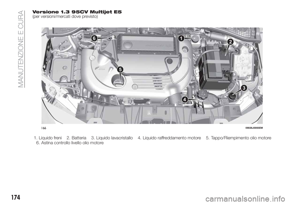 FIAT TIPO 4DOORS 2019  Libretto Uso Manutenzione (in Italian) Versione 1.3 95CV Multijet E5(per versioni/mercati dove previsto)
1. Liquido freni 2. Batteria 3. Liquido lavacristallo 4. Liquido raffreddamento motore 5. Tappo/Riempimento olio motore
6. Astina cont