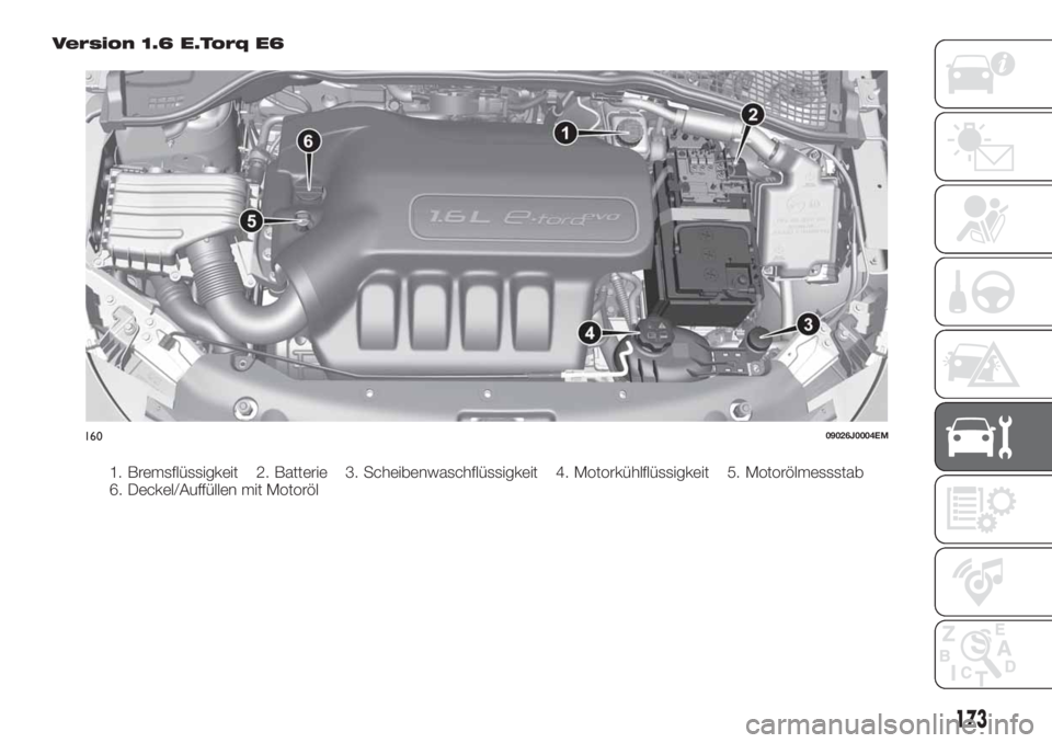FIAT TIPO 4DOORS 2018  Betriebsanleitung (in German) Version 1.6 E.Torq E6
1. Bremsflüssigkeit 2. Batterie 3. Scheibenwaschflüssigkeit 4. Motorkühlflüssigkeit 5. Motorölmessstab
6. Deckel/Auffüllen mit Motoröl
16009026J0004EM
173 