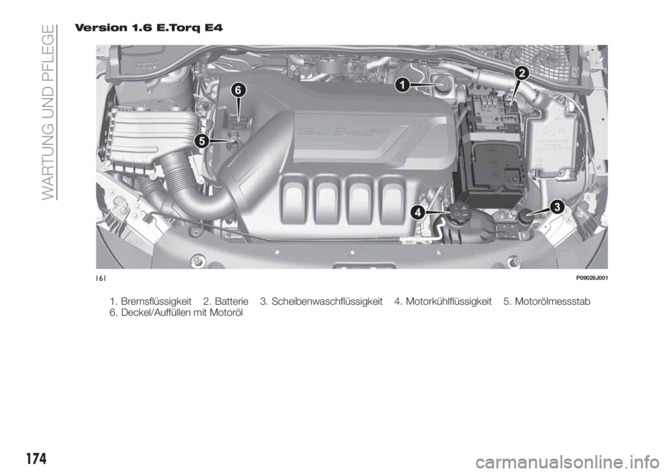 FIAT TIPO 4DOORS 2018  Betriebsanleitung (in German) Version 1.6 E.Torq E4
1. Bremsflüssigkeit 2. Batterie 3. Scheibenwaschflüssigkeit 4. Motorkühlflüssigkeit 5. Motorölmessstab
6. Deckel/Auffüllen mit Motoröl
161P09026J001
174
WARTUNG UND PFLEGE