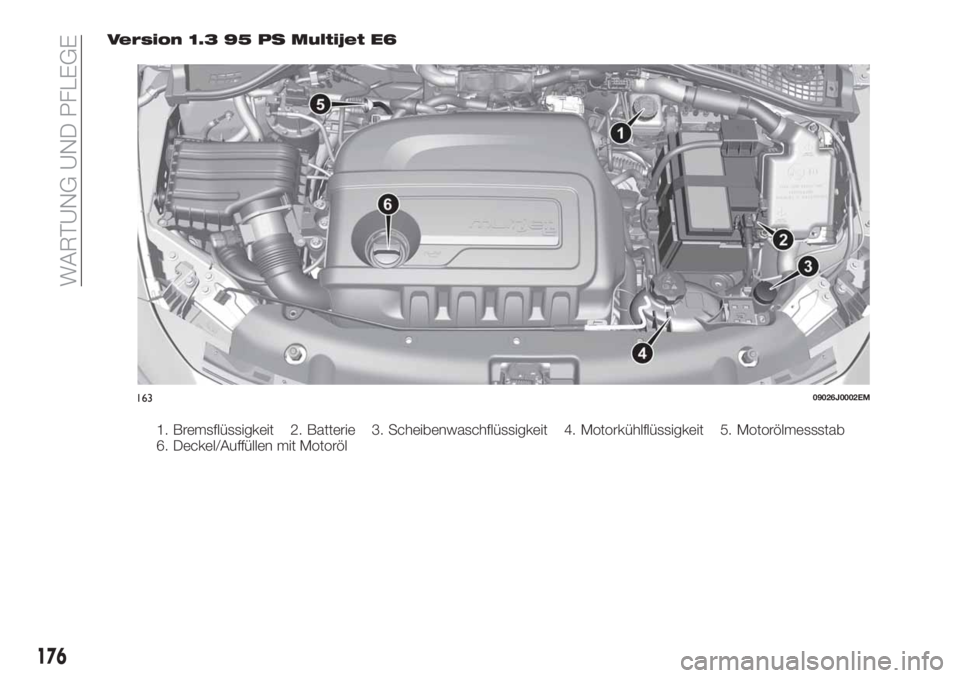 FIAT TIPO 4DOORS 2018  Betriebsanleitung (in German) Version 1.3 95 PS Multijet E6
16309026J0002EM
176
WARTUNG UND PFLEGE
1. Bremsflüssigkeit 2. Batterie 3. Scheibenwaschflüssigkeit 4. Motorkühlflüssigkeit 5. Motorölmessstab
6. Deckel/Auffüllen mi