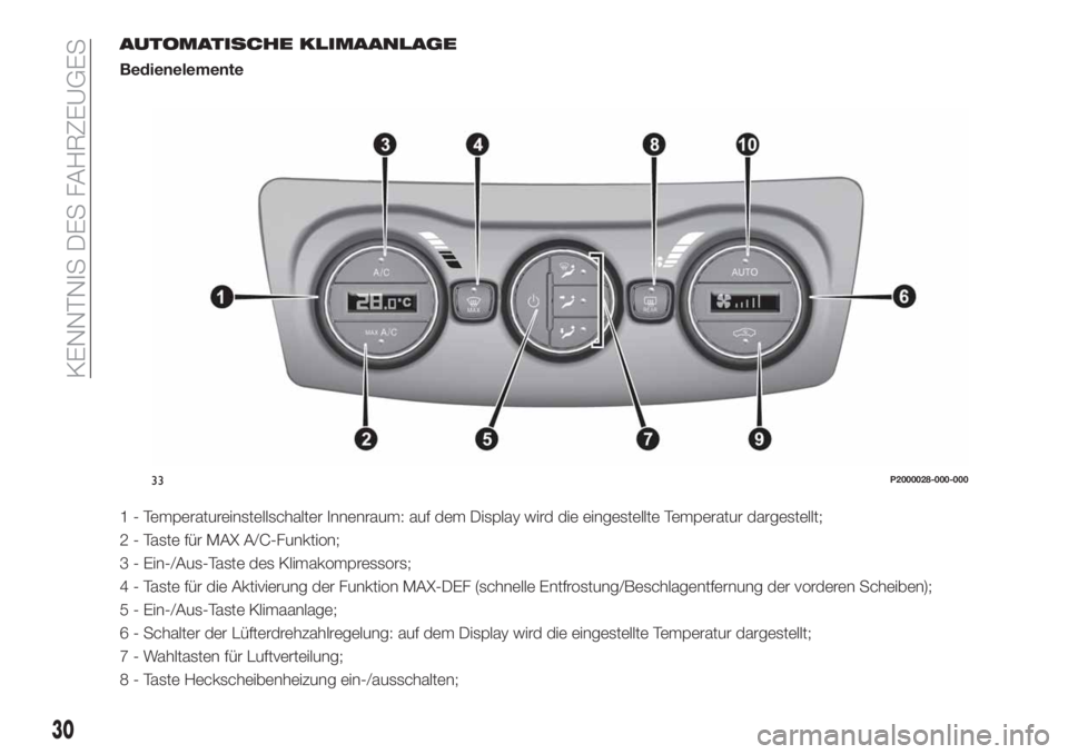 FIAT TIPO 4DOORS 2018  Betriebsanleitung (in German) AUTOMATISCHE KLIMAANLAGE
Bedienelemente
1 - Temperatureinstellschalter Innenraum: auf dem Display wird die eingestellte Temperatur dargestellt;
2 - Taste für MAX A/C-Funktion;
3 - Ein-/Aus-Taste des 
