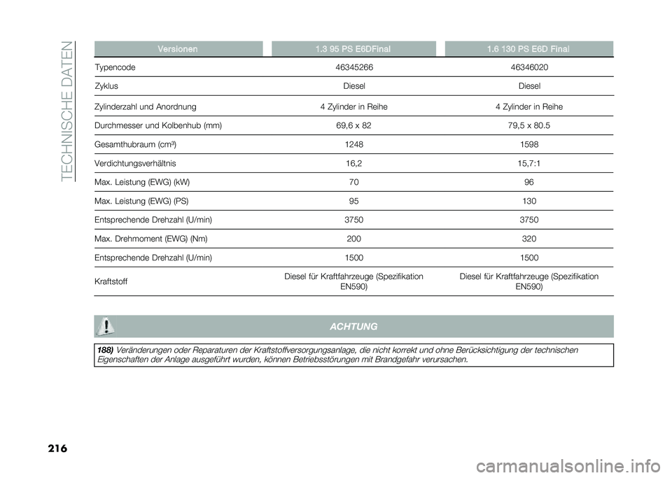 FIAT TIPO 4DOORS 2021  Betriebsanleitung (in German) ��$�&�H�/�+�
��H�/�&��-�#�$�&�+
���	 ��� ����
��
 �?��G �E�F �(� �&�A�-���
�� �?��A �?�G�< �(� �&�A�- ���
��
�6�>�����	����� ��� �#�������� �I �6�>�����