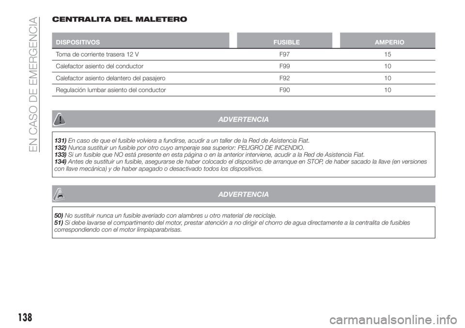 FIAT TIPO 4DOORS 2018 Manual de Empleo y Cuidado (in Spanish) CENTRALITA DEL MALETERO
DISPOSITIVOS FUSIBLE AMPERIO
Toma de corriente trasera 12 V F97 15
Calefactor asiento del conductor F99 10
Calefactor asiento delantero del pasajero F92 10
Regulación lumbar a FIAT TIPO 4DOORS 2018 Manual de Empleo y Cuidado (in Spanish) CENTRALITA DEL MALETERO
DISPOSITIVOS FUSIBLE AMPERIO
Toma de corriente trasera 12 V F97 15
Calefactor asiento del conductor F99 10
Calefactor asiento delantero del pasajero F92 10
Regulación lumbar a