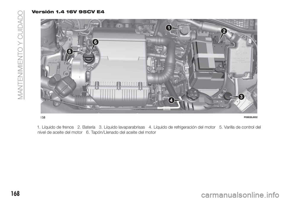 FIAT TIPO 4DOORS 2018  Manual de Empleo y Cuidado (in Spanish) Versión 1.4 16V 95CV E4
1. Líquido de frenos 2. Batería 3. Líquido lavaparabrisas 4. Líquido de refrigeración del motor 5. Varilla de control del
nivel de aceite del motor 6. Tapón/Llenado del 