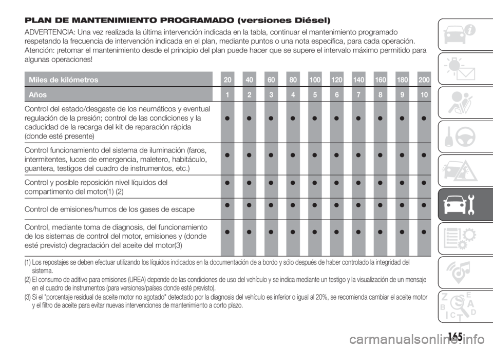 FIAT TIPO 4DOORS 2020 Manual de Empleo y Cuidado (in Spanish) PLAN DE MANTENIMIENTO PROGRAMADO (versiones Diésel)
ADVERTENCIA: Una vez realizada la última intervención indicada en la tabla, continuar el mantenimiento programado
respetando la frecuencia de int FIAT TIPO 4DOORS 2020 Manual de Empleo y Cuidado (in Spanish) PLAN DE MANTENIMIENTO PROGRAMADO (versiones Diésel)
ADVERTENCIA: Una vez realizada la última intervención indicada en la tabla, continuar el mantenimiento programado
respetando la frecuencia de int
