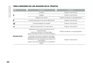 Page 262