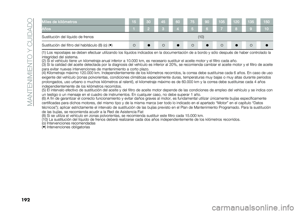 FIAT TIPO 4DOORS 2021  Manual de Empleo y Cuidado (in Spanish) ��%�6�.�$��.�=�%�=��.�$�-��Y���<�=�9�6�9�-
��� ����� �� �R ������� �	� �@�F �G�= �A�F �B�= �I�F �E�= �@�=�F �@�<�= �@�G�F �@�F�=
�%�Q�	� �@ �< �G �A �F �B �I �> �E �@�=
�;��