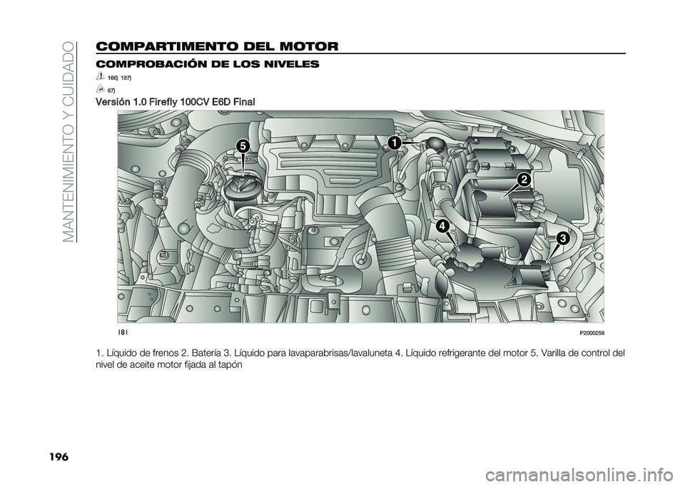 FIAT TIPO 4DOORS 2021  Manual de Empleo y Cuidado (in Spanish) ��%�6�.�$��.�=�%�=��.�$�-��Y���<�=�9�6�9�-
���	��	�����������	 ��� ��	��	� ��	����	�
����� �� ��	�
 �������
�@�B�B�4 �@�B�I�4
�B�I�4
�2�� ����
 �@��= 