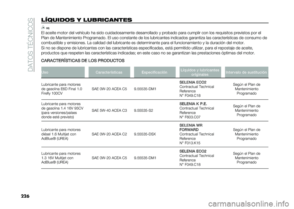 FIAT TIPO 4DOORS 2021  Manual de Empleo y Cuidado (in Spanish) ��9�6�$�-�;��$�J��.�=��-�;
���	�������	�
 � ���
��������
 �>�>�4
�� �	����� �
���� ��� �������� ��	 ���� �����	����	�
���� ����	�����