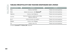 Page 262