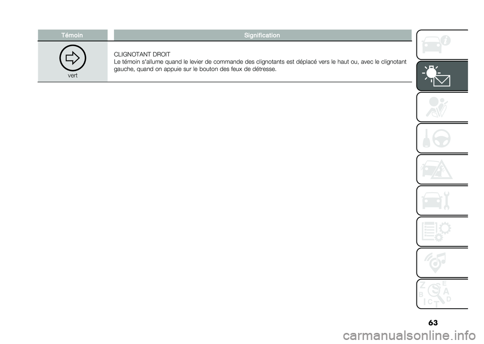 FIAT TIPO 4DOORS 2021  Notice dentretien (in French) �	������� �)��$�������	���
����
��7�@�(��0�?�%��? �$�/�0�@�?
�7� �����
�
 ����	�	��� ����
� �	� �	���
�� �� ������
�� ��� ��	�
��
����
��