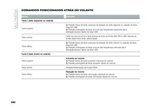 Page 242