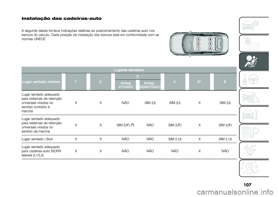 FIAT TIPO 4DOORS 2021  Manual de Uso e Manutenção (in Portuguese) ���

��@�2�3�0��0�-�.�& �/�0�2 �A�0�/�*�1�4�0�2�,�0�6�3�&
�
�- ��	������	 ����	�� ��
���	��	 ���
���� �!�	� ��	������� ��
 ��
�����
����	���
 �
�� ���
