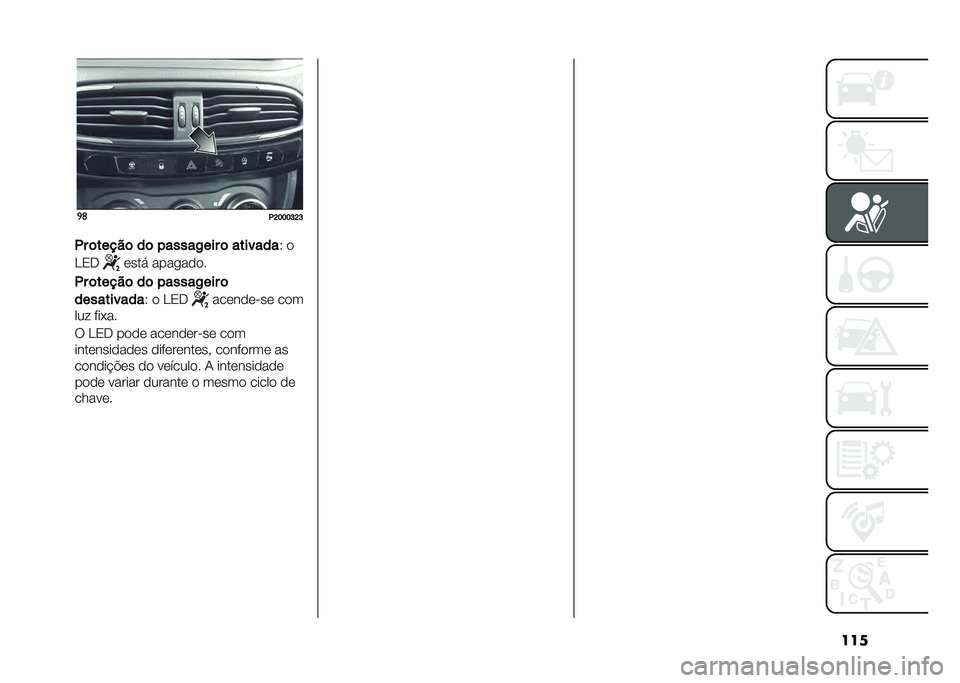 FIAT TIPO 4DOORS 2021  Manual de Uso e Manutenção (in Portuguese) ����
�	
�.�D�E�E�E�P�D�P
�.� �	�����	 ��	 ������/��� �	 ������� �2 �

�H�/�* �	��� ������
�
�
�.� �	�����	 ��	 ������/��� �	
���������� �2 �
 �