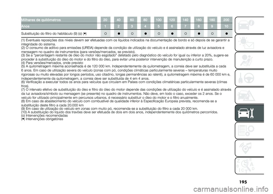 FIAT TIPO 4DOORS 2021  Manual de Uso e Manutenção (in Portuguese) �������,�� �� �� �����Q���� �	� �D�E �I�E �J�E �F�E �H�E�E �H�D�E �H�I�E �H�J�E �H�F�E �D�E�E
��
�	� �H �D �P �I �O �J �S �F �N �H�E
�,��������� �#�
 �
�
 ������
 �