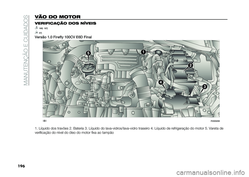 FIAT TIPO 4DOORS 2021  Manual de Uso e Manutenção (in Portuguese) ���-�)�?�D�/�)�L�P�6��/��.�?�B�*�-�*�6�,
���	��� �� ���
�� ��������	��� ��� ������
�H�J�J�; �H�J�S�;
�J�S�;
�7�� ���	 �H��E �(�� ����* �H�E�E�
�7 ��J�5 �(�